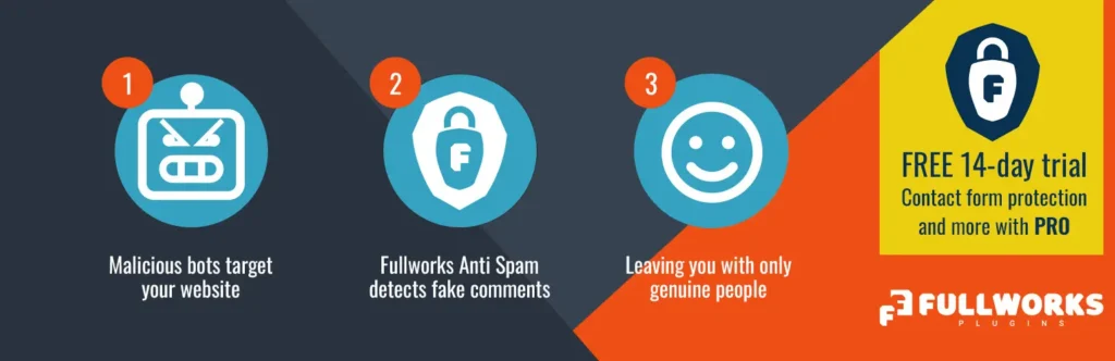 Anti Spam By Fullworks GDPR Compliant Spam Protection