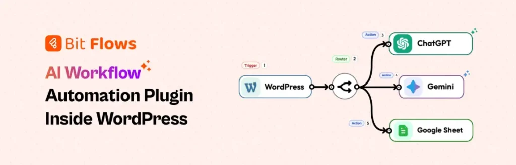 Bit Flows WordPress automation plugin