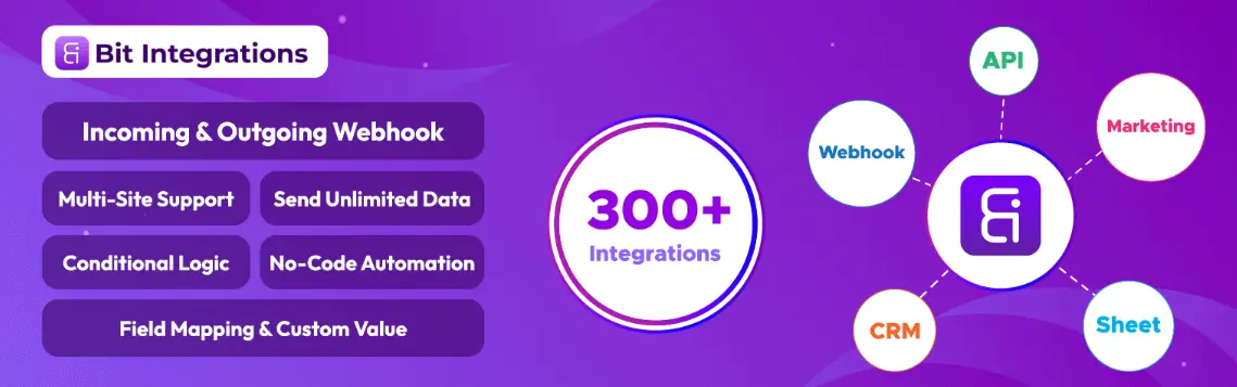 Bit Integrations WordPress automation plugin