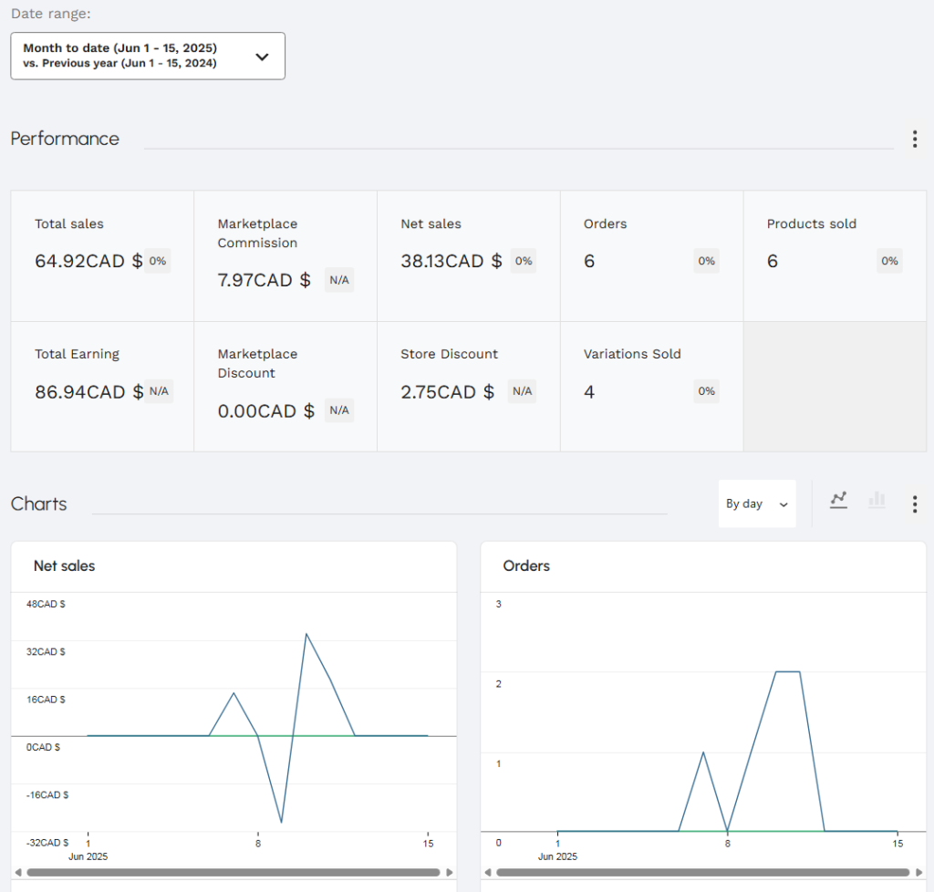 Dokan Vendor Analytics