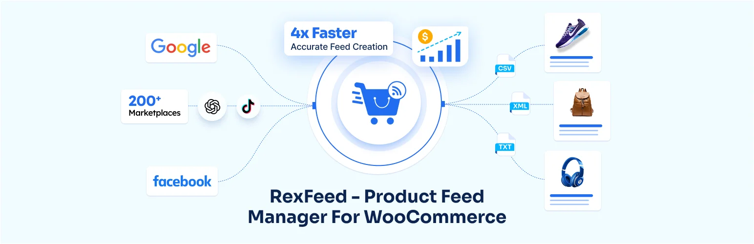 Product Feed Manager for WooCommerce