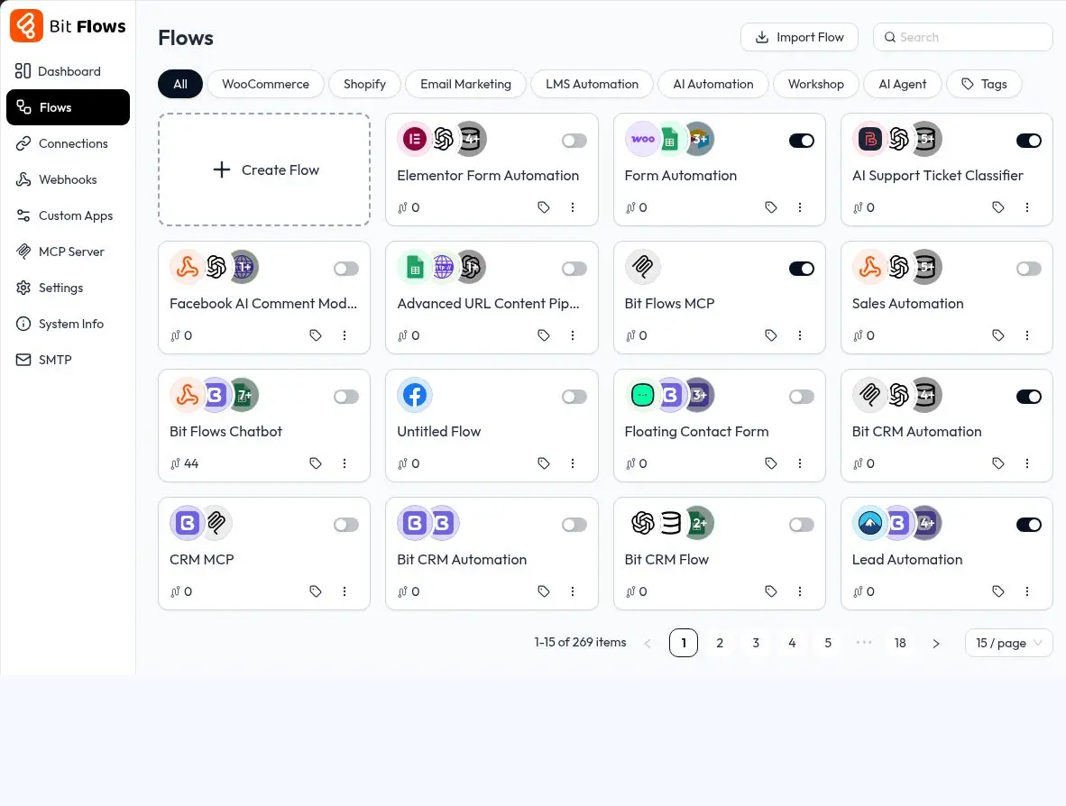 Bit Flows flows dashboard with automation cards