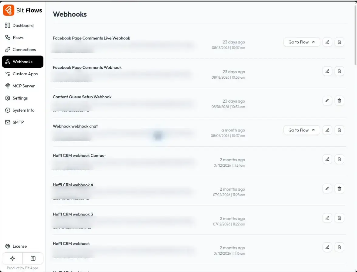 Bit Flows webhooks management screen with endpoint URLs blurred