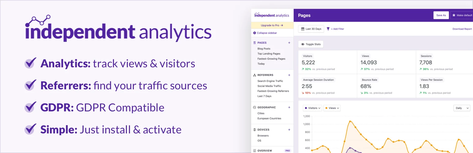 Independent Analytics – WordPress Analytics Plugin