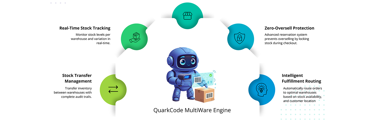 Multiware Engine Lite