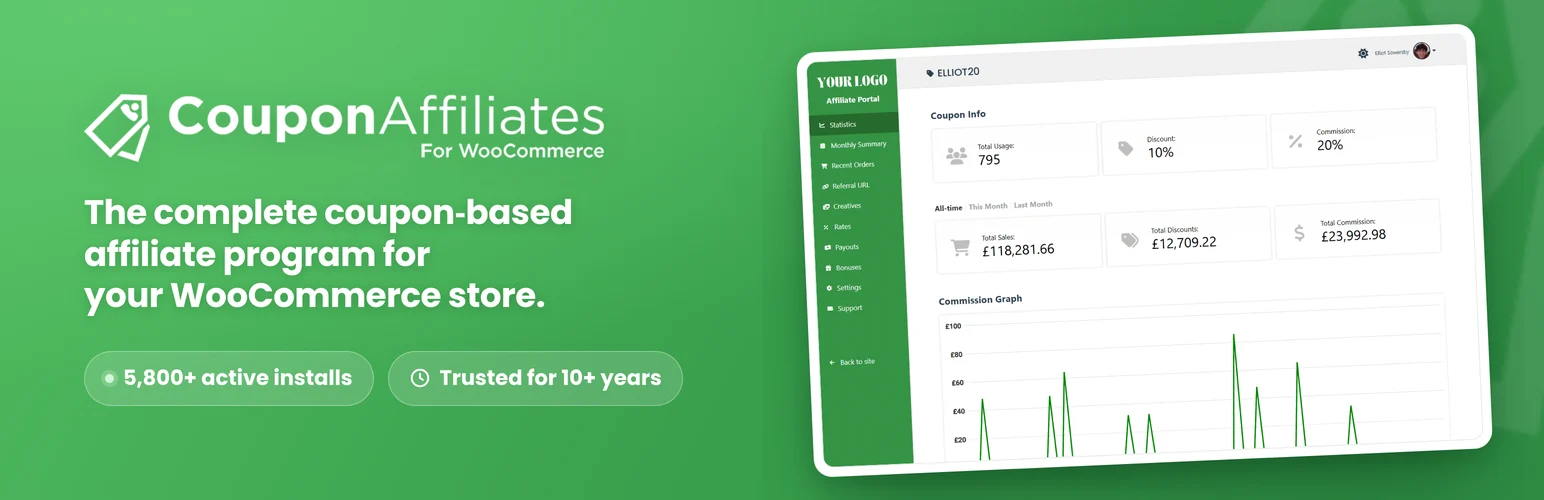 Coupon Affiliates